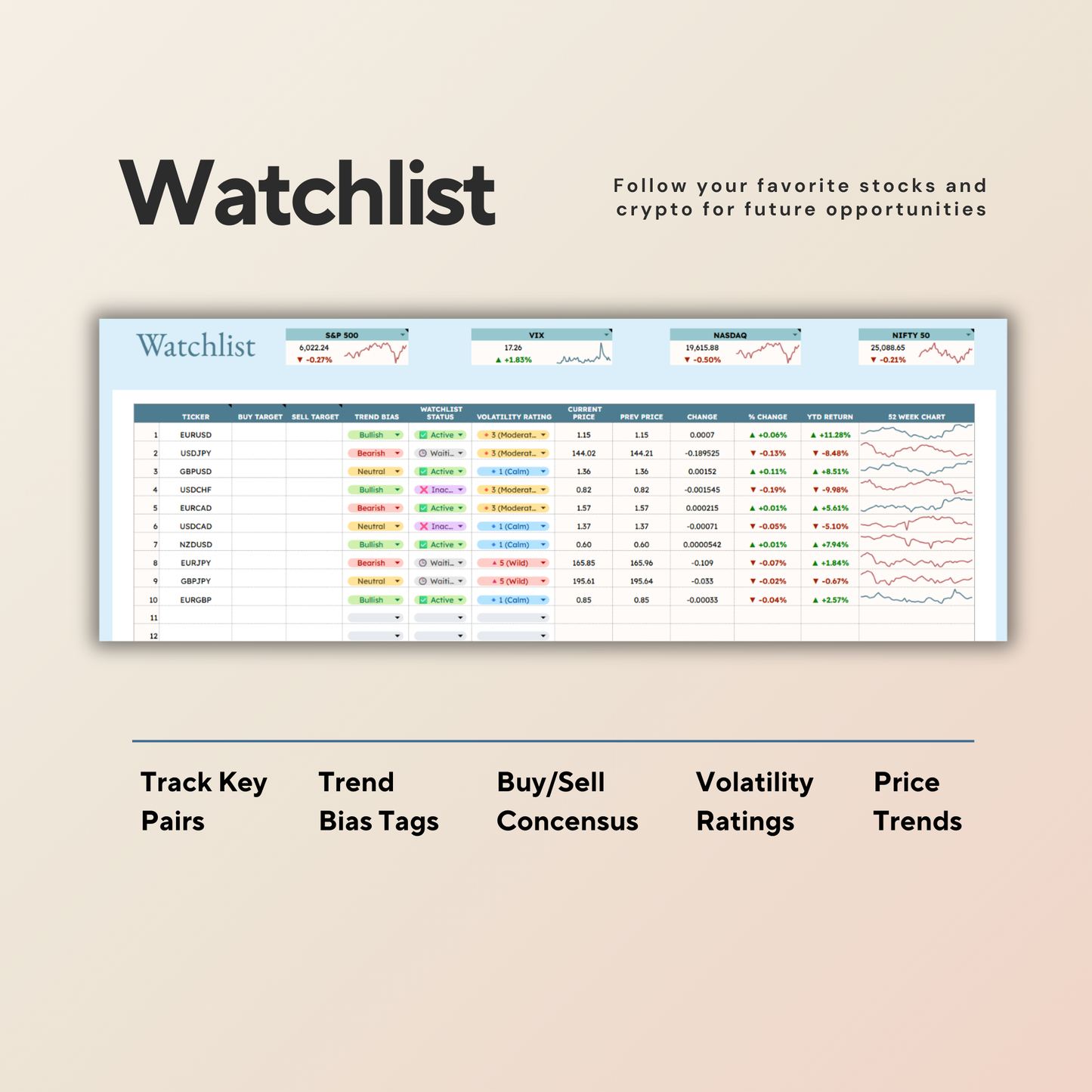 Forex & Metal Trading Journal | Automated Trade Log & Performance Dashboard