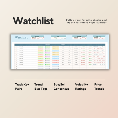 Forex & Metal Trading Journal | Automated Trade Log & Performance Dashboard