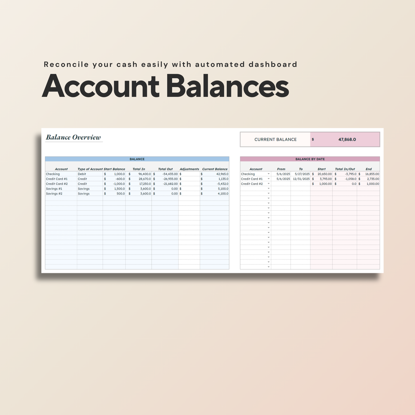 Income and Expense Tracker Dashboard | Cash Flow & Budget Dashboard