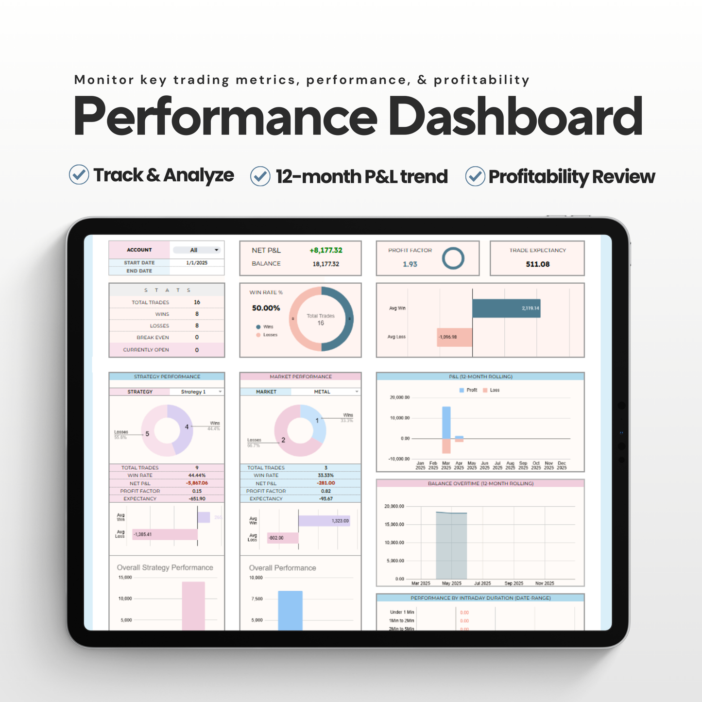 Forex & Metal Trading Journal | Automated Trade Log & Performance Dashboard