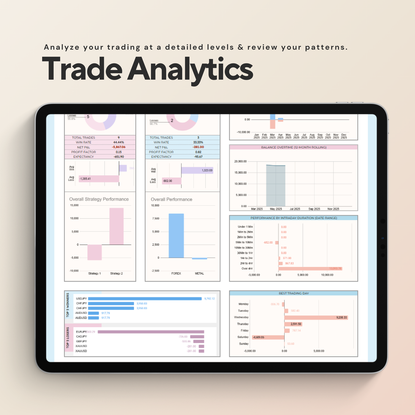 Forex & Metal Trading Journal | Automated Trade Log & Performance Dashboard