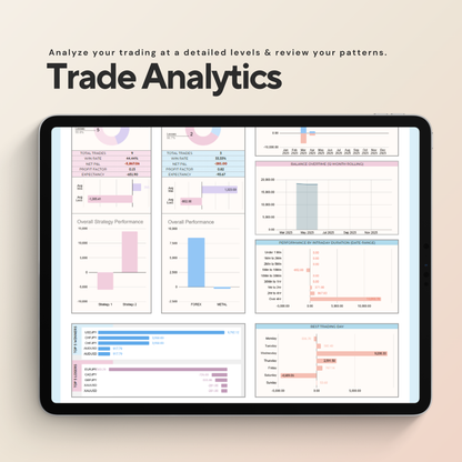 Forex & Metal Trading Journal | Automated Trade Log & Performance Dashboard