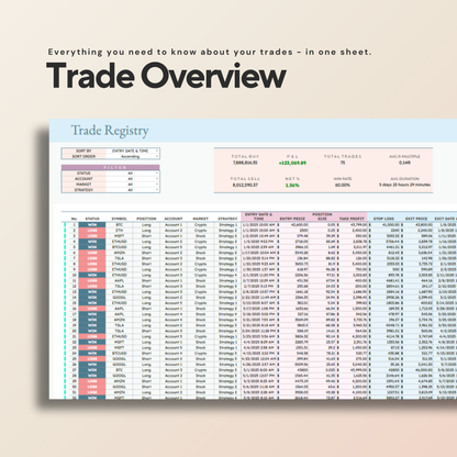 Stock & Crypto Trading Journal | Trade Tracker & Performance Dashboard