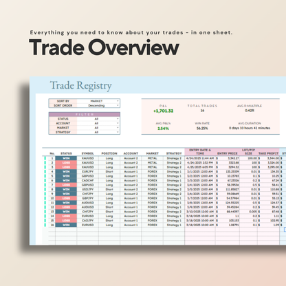 Forex & Metal Trading Journal | Automated Trade Log & Performance Dashboard