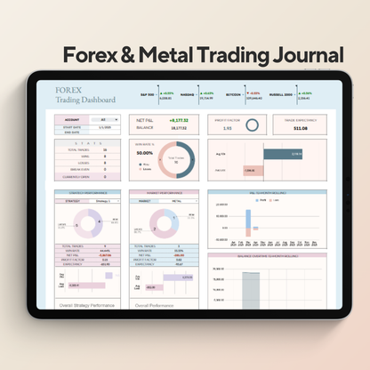 Forex & Metal Trading Journal | Automated Trade Log & Performance Dashboard